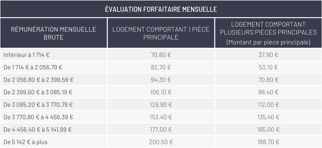 Avantages en nature  du nouveau pour les dirigeants !  ANAFAGC